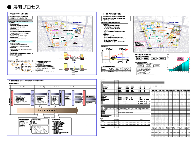 展開プロセス